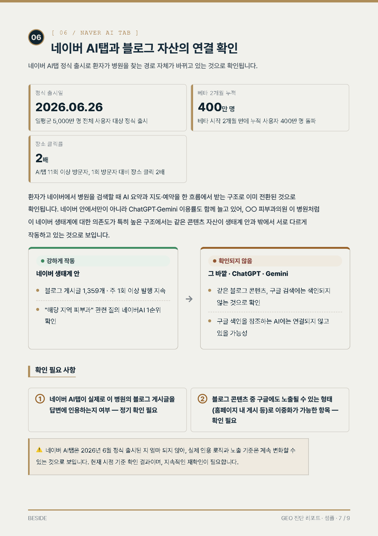 다음 단계 분석 페이지 (병원 정보 익명 처리)